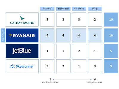 Competitive Benchmarking