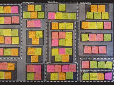 Affinity Diagram