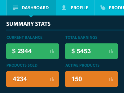 Dashboard with Summary Stats
