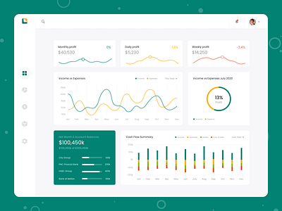 Account Dashboard account branding dashboard design figma flat illustration logo ui uidesign