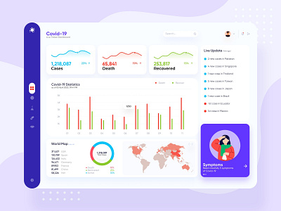 Covid 19 Dashboard adobe xd covid dashboad design figma flat illustration sketch uidesign vector