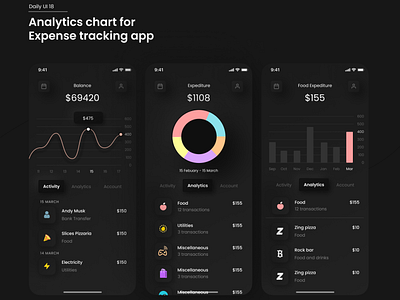 Daily ui  18 - Expense Tracker Analytics chart