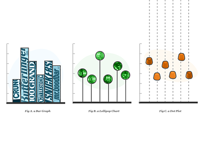 Bars vs. Lollipops (vs. Dot Plots) bar graph chart data data visualization dataviz dot plot graph lollipop chart visualization
