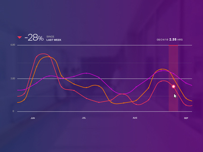 Data Visualization Chart