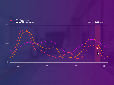 Data Visualization Chart analytics chart dashboard data data visualization graph stats ui