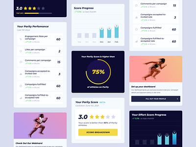 Dashboard Components card clean components dashboard design statistics ui uiux web