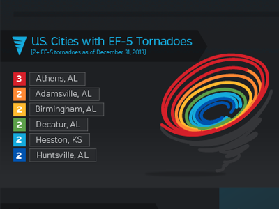 Tornadoes by Weather Underground tornado weather weather underground