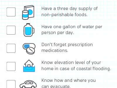 Hurricane Preparedness Checklist checklist hurricane prepare weather underground