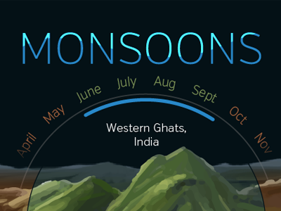 Monsoons by Weather Underground