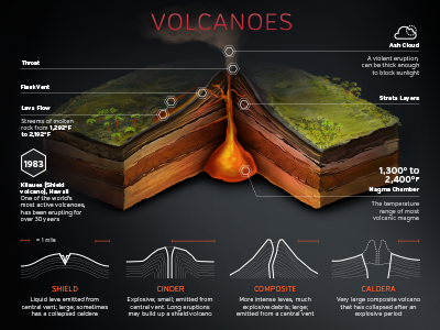 Volcanoes caldera cinder composite hawaii kilauea shield volcano volcanoes weather weather underground