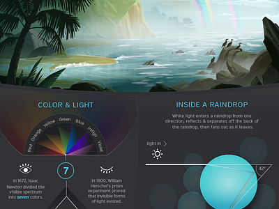 Rainbows Infographic color colour double rainbow issac newton light rainbow rainbows spectrum