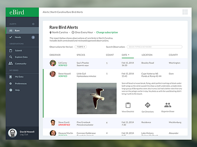 eBird Dashboard