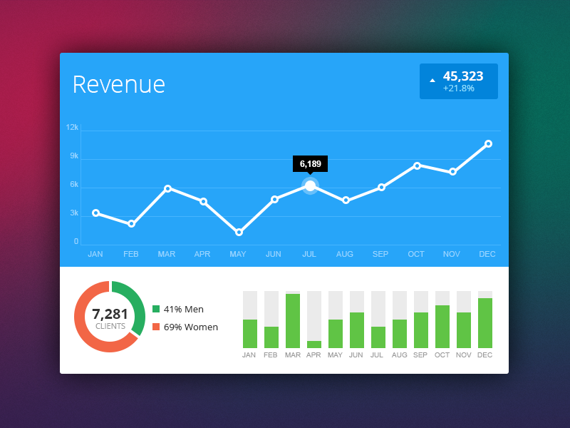 Flat UI Analytics Widget flat metro style ui analytics line char circle pie bar modul component stats statistic infographic timeline widget