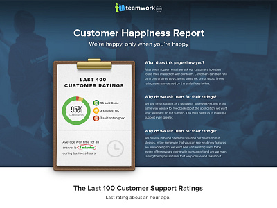 Teamwork.com - Customer Happiness chart clipboard customer happiness happy landing page report support teamwork teamworkpm