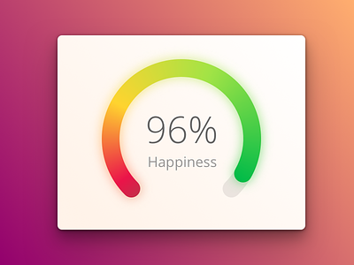 Progress Chart Experiment chart happiness insight progress rating report satisfaction stat