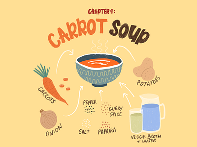 Inktober #4 - Soup bowl carrots food illustration inktober inktober2019 onion potatoes procreate recipe soup spices