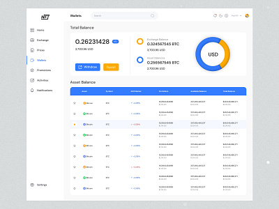 NFT Wallets Dashboard bitcoin blockchain clean clear crypto cryptocurrency dashboard dashboard ui ethereum icon light marketplace metaverse nft nft art nft dashboard nft market nft marketplace panel ui