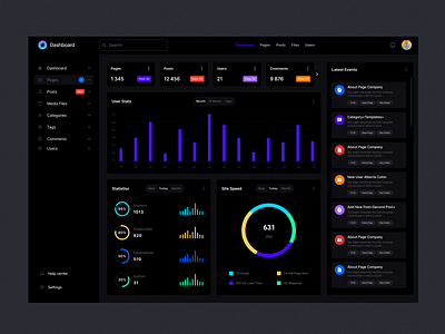 CMS Dashboard Design