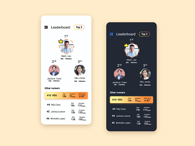 Leader board design for runners