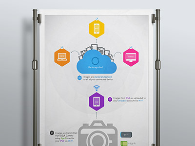 Flat Poster Design camera cloud colors flat poster print wifi