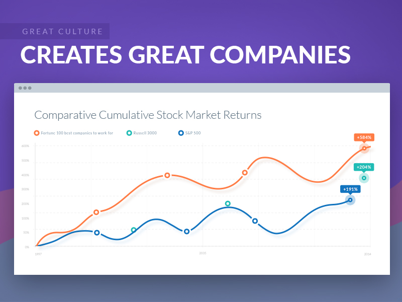 Interactive Graph Design By Shakil Ali On Dribbble