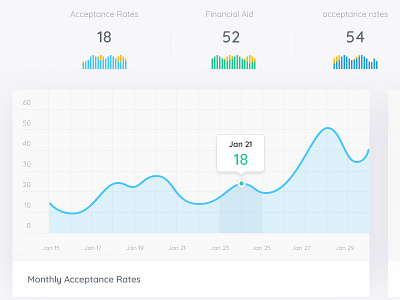 Custom Admin admin ai analytics barchart graph chart graph clean ui hi cart table ui ux