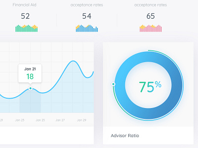 Admin Ui admin ai analytics barchart graph chart graph clean ui hi cart table ui ux