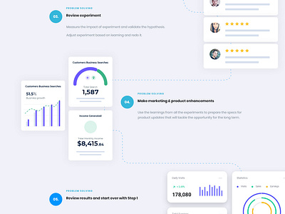 Saas growth flow 2d art chart design clean design clean ui flat flow flow chart graphic graphic design graphicdesign graphics home page how it works saas app saas design saas website steps ui design uiux website graphics