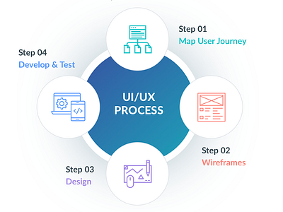 Ui Ux Process clean clean process design digram flat flatdesign freelance freelancer icons illustration process simple process ui design ui ux ui ux design ui ux designer uidesign uiux user flow