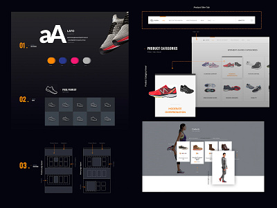 e-commerce Case study casestudy clean ui commerce ecommerce ecommerce app ecommerce design freelance online shop online shopping product display shop style sheet styleguide ux web ui ux webdesign website website concept website design websites