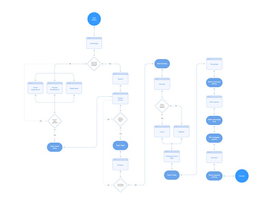 flight Booking User Flow by Levan Eliava on Dribbble