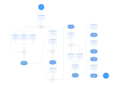 flight Booking User Flow