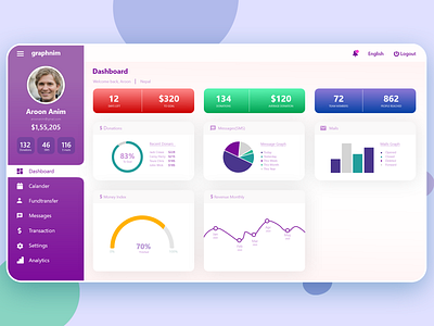 Dashboard Webpage Design adobexd aroonanim dashboard ui design graphicsdesign photoshop prototype uiux wireframe