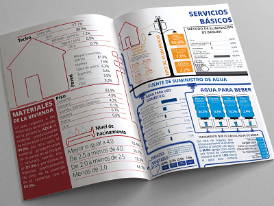 Infographic Layout Design Book book corporate identity data data visualization design flat illustrator infographic layout vector