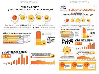 Job happiness infographic data data visualization data viz design flat illustrator infographic minimal vector