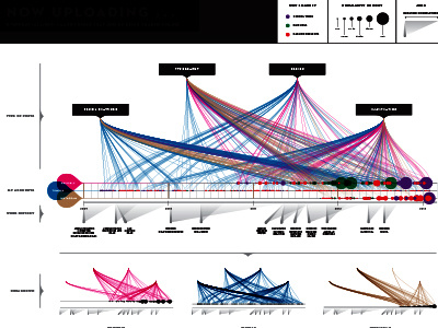 graph part three color crazy geometric graph infographic lines shapes