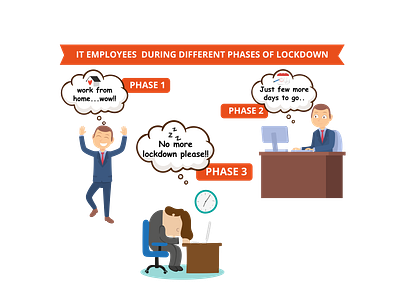 Different Phases of Lockdown