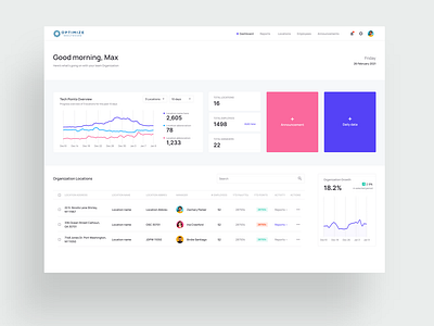 Admin Panel Dashboard Design