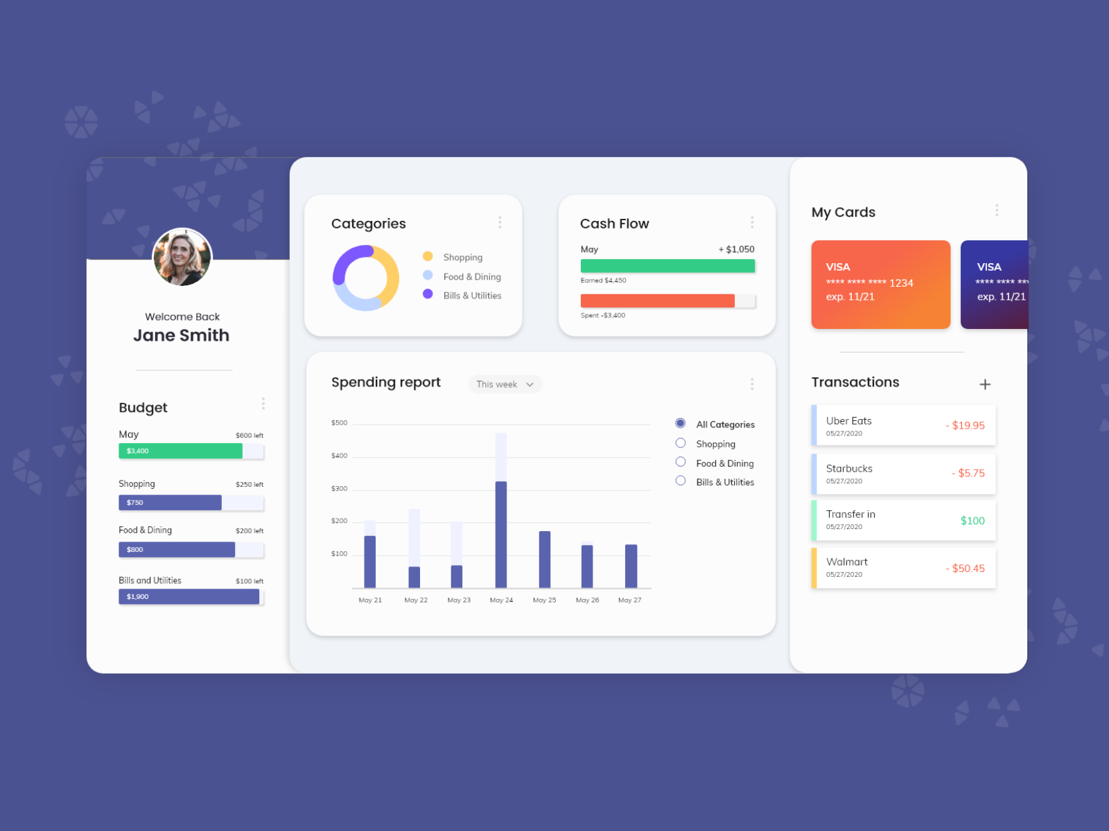 Daily UI 018 - Analytics Chart by Heather Mazzonna on Dribbble