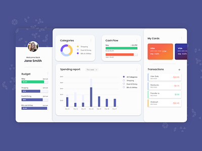 Daily UI 018 - Analytics Chart