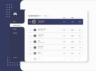 Daily UI 019 - Leaderboard analytics dashboard daily 100 challenge dailyui dailyui019 dailyuichallenge dashboard design leaderboard ranks ui ux xd