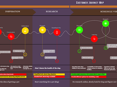 Customer Journey Map