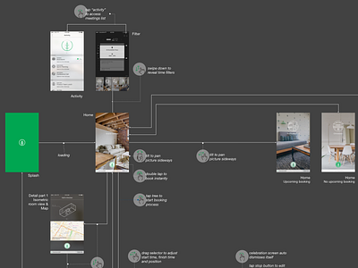 Breather 7.0 Complete Storyboard