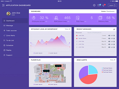 Track Real Time Employee Movements