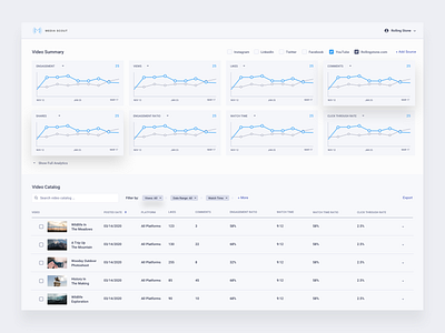 Analytics Dashboard | Light Mode