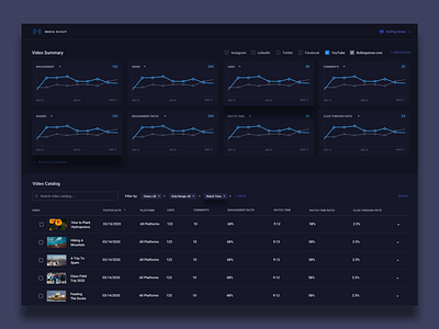 Dark Analytics Dashboard