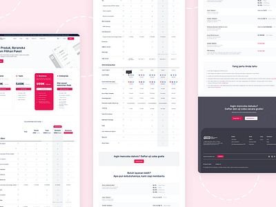 Redesign - Pricing Page OCA Indonesia