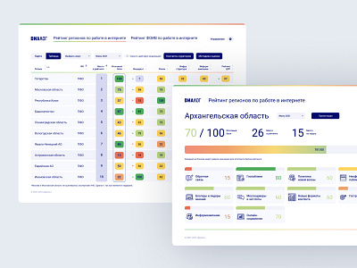 Rating of regions for work on the Internet service table ux web