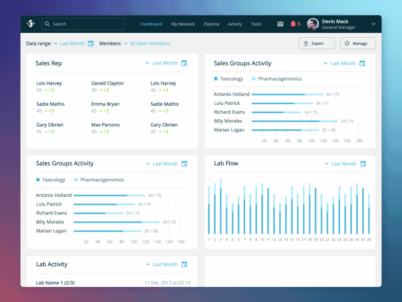 Keep Tracked - Dashboard