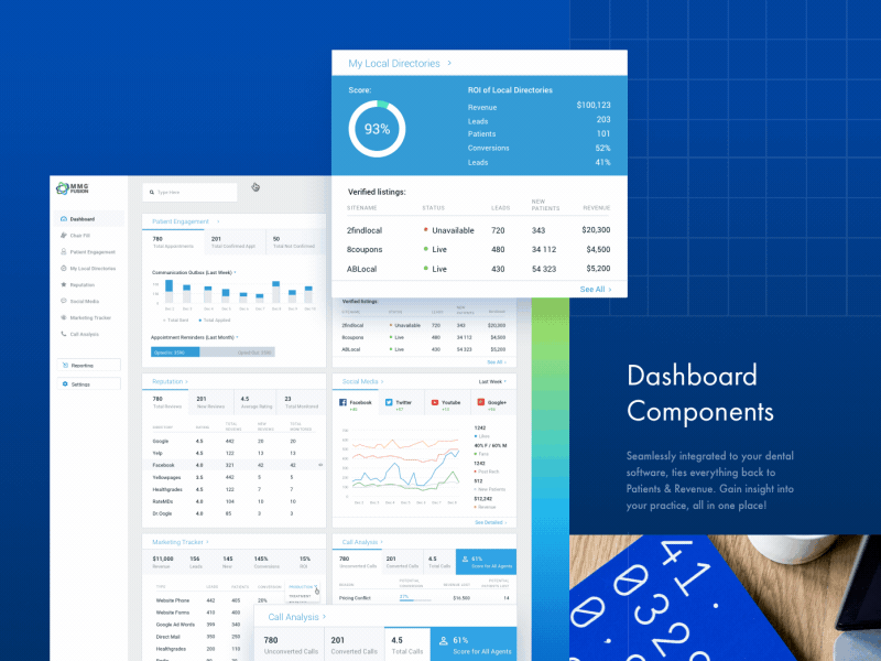 Marketing Fusion - Practice Brand Management chart dashboard digital agency doctor healthcare interface management marketing fusion patient web design